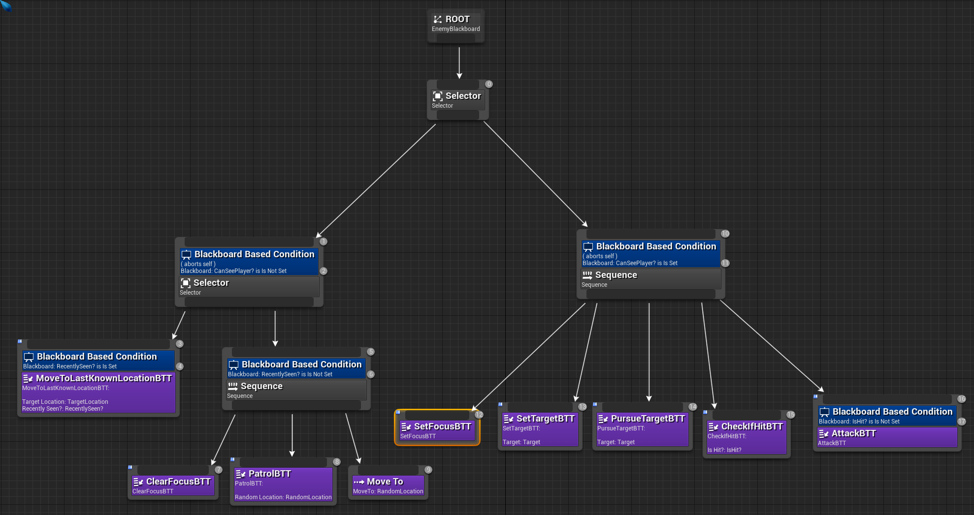 Behavior Tree